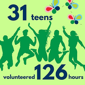 Silhouette of teens joyfully jumping. Text says 31 teens volunteered 126 hours