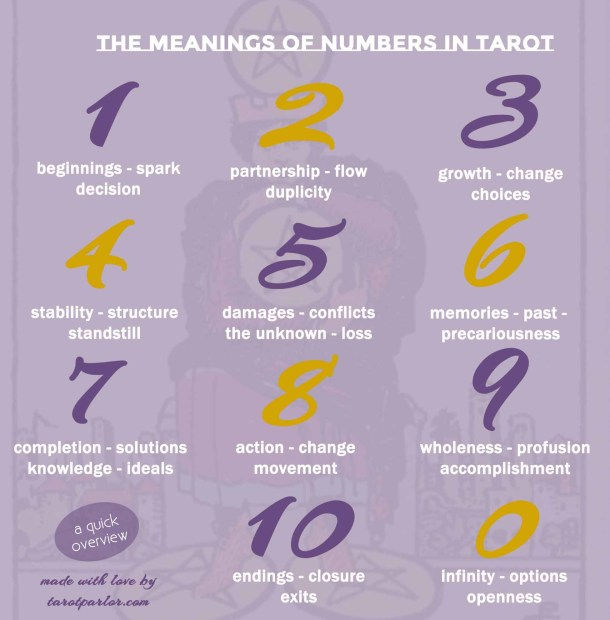 numbers in tarot meanings