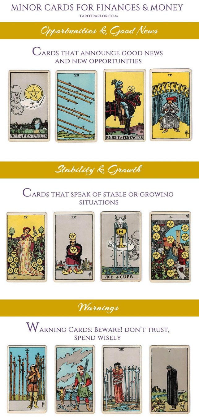 Finances Money Tarot
