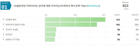 '아버지 상담과 조언 더 필요해요', 선물은 현금이 최고