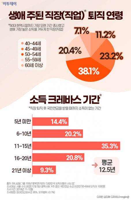 [경제레시피] ‘노후준비 첫걸음’ 연금보험의 모든 것