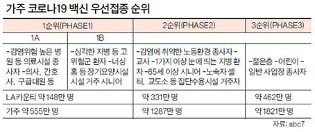 '모더나 백신'도 사용 권고…기저질환 없는 20~60대 3순위