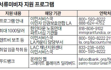 일상 복귀 가능성 조금씩 보인다…LA·OC 확진자 큰 폭 줄어