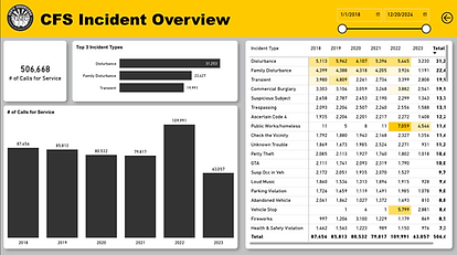 calls for service dashboard.png