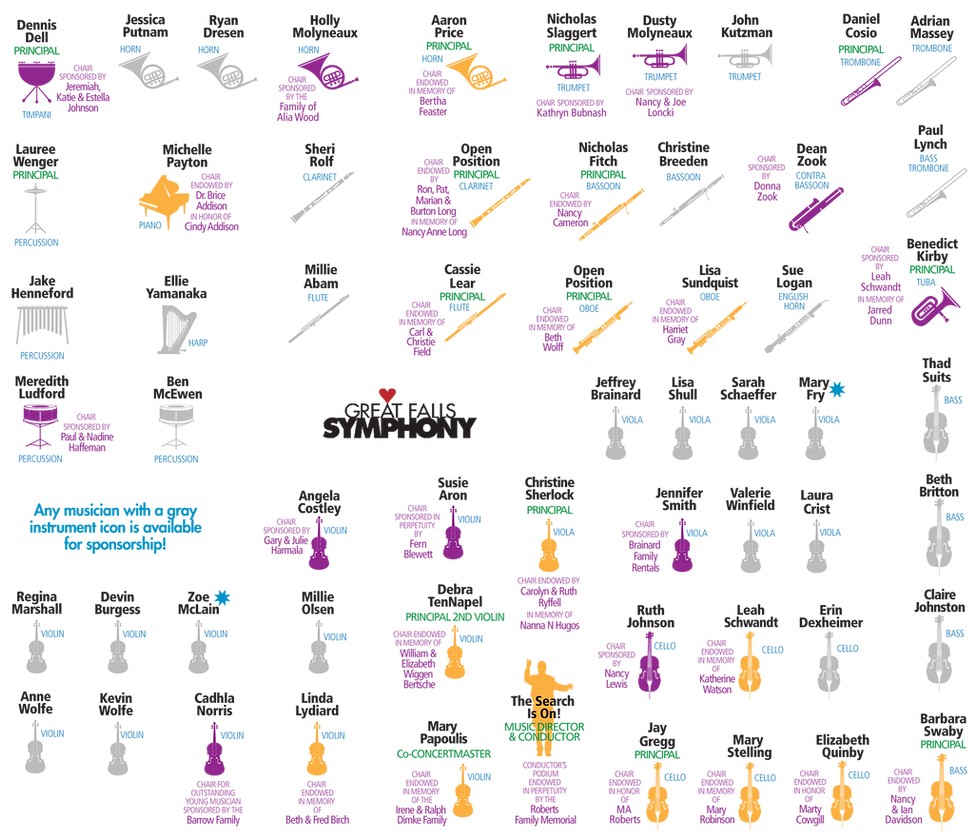 2025-26 chart of orchestra players