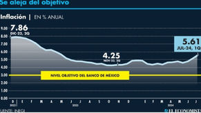 7月前半のインフレ率大幅に上昇：JIGYOU SUPPORT STRATEGY ニュースレター