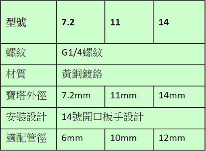 寶塔規格.jpg