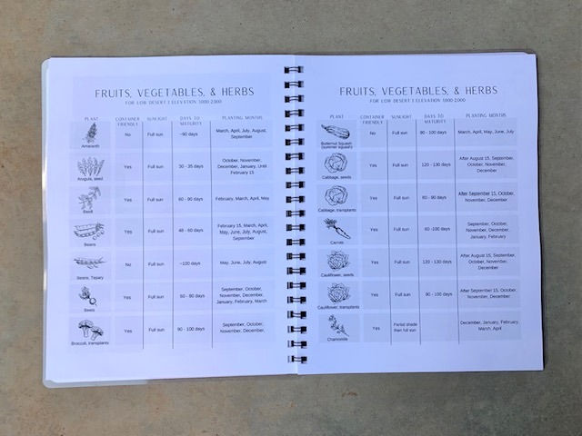 Thumbnail: The Indigenous Garden Guide