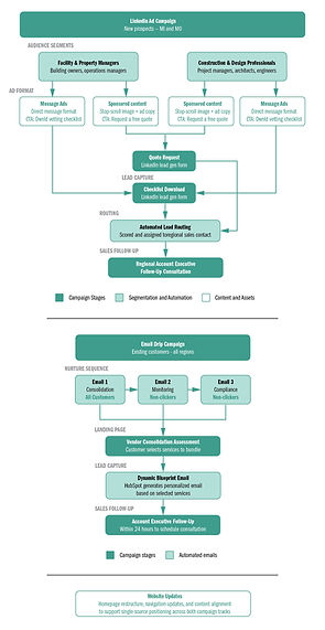 MWAS_FullSerivceFlowDiagram.jpg