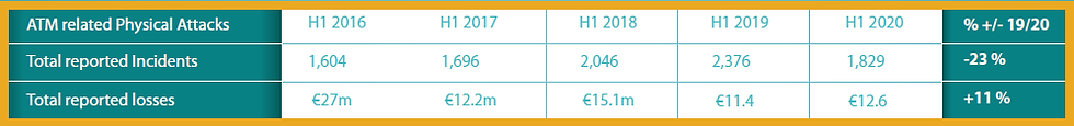 EUROPEAN PAYMENT TERMINAL CRIME STATISTICS #2