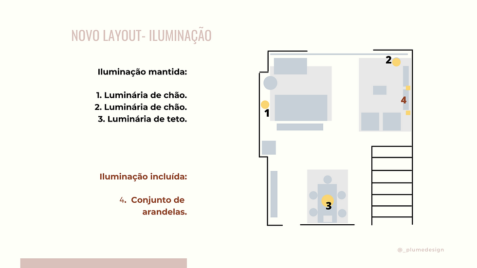 Consultoria ANC- iluminação.