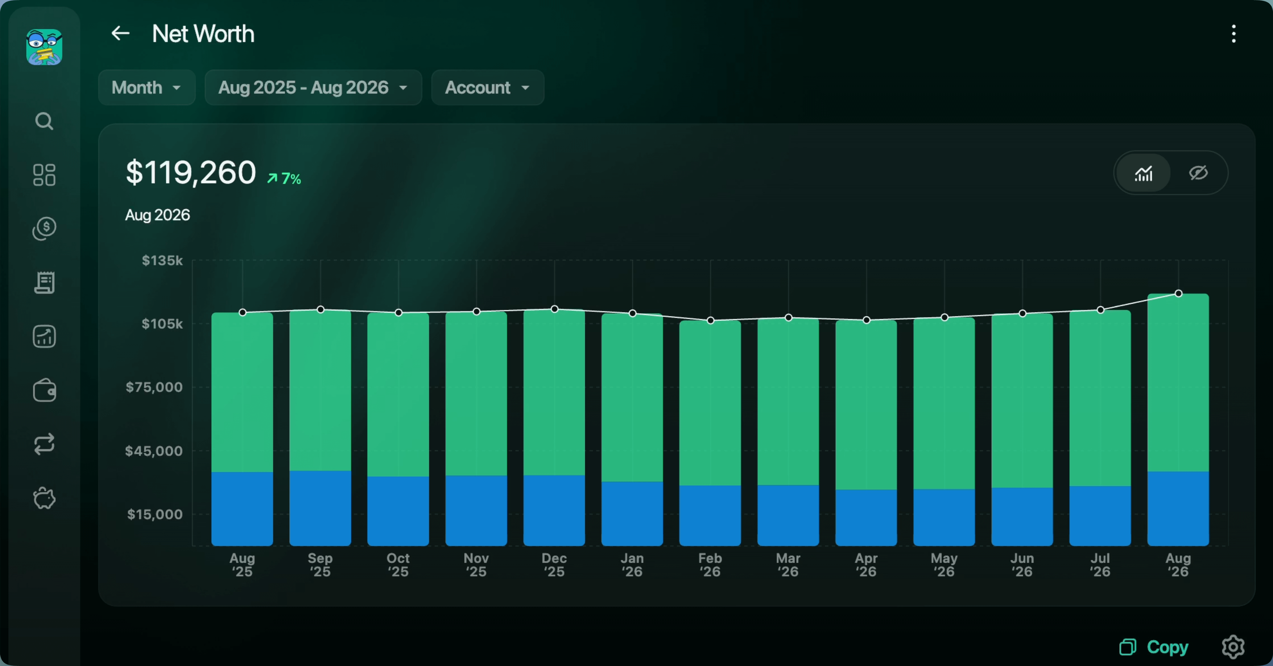 finerd net worth chart from August 2025 to August 2026: $119,260, up 7 percent, the line almost flat across the year
