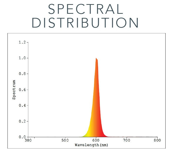Thumbnail: PAR38 Turtle-Friendly Amber LED Bulb