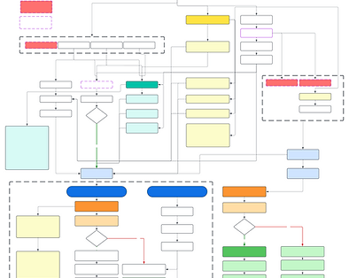 AI-powered term sheet generation workflow diagram from SLS