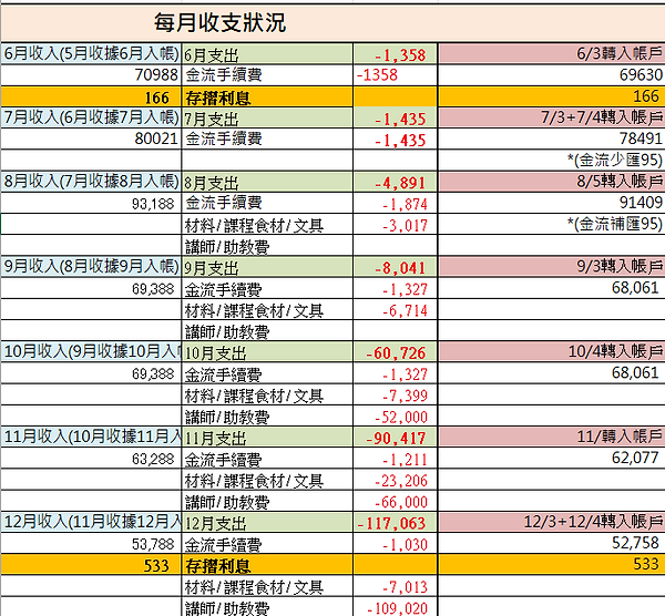 每月收支狀況1.png