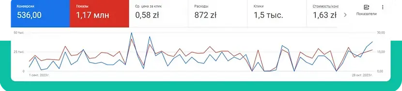 Контекстна реклама для студії Mojo 2.webp