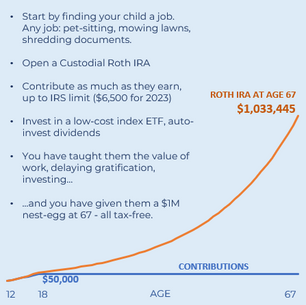 A $1M "Gift" to your Child