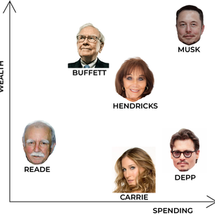 Wealth is Invisible