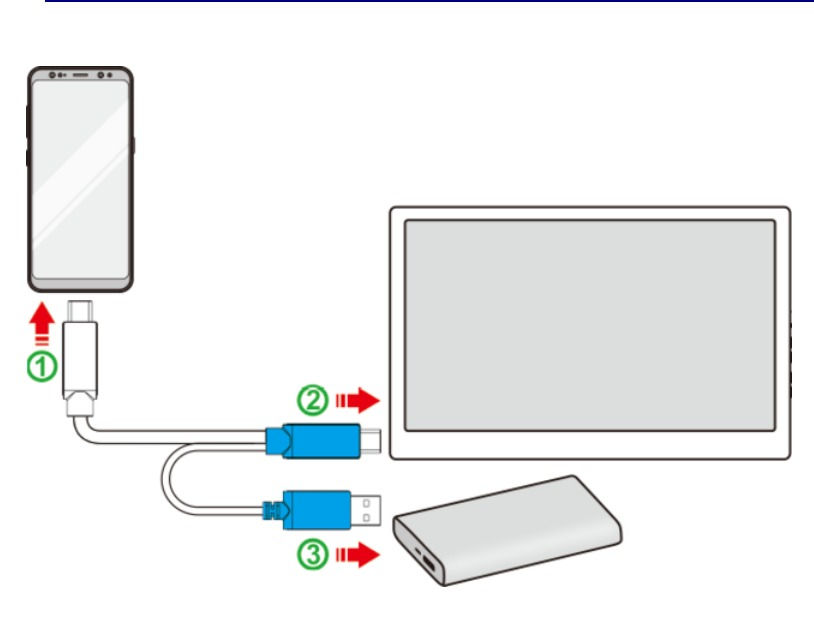 Thumbnail: GeChic USB Type-C Câble Y 0.5m d'alimentation et de vidéo pour modèl 1306H