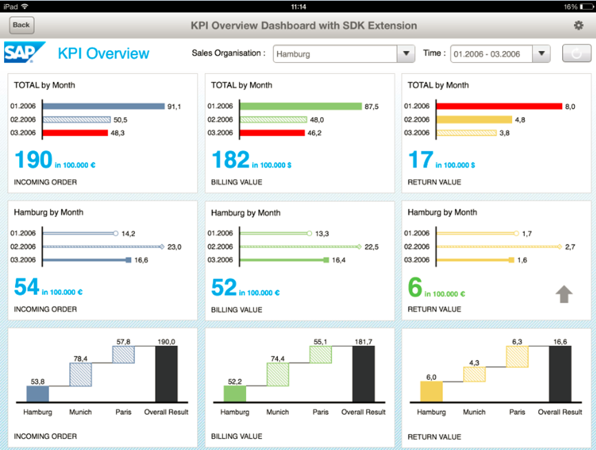 sap dashboard
