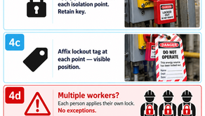 Why Safety SOPs Fail and How Visual SOP Redesign Improves Compliance