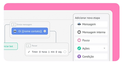 Modelos e Bots para CRM