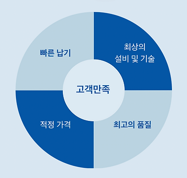 스크린샷 2025-02-27 오후 3.14.00.png