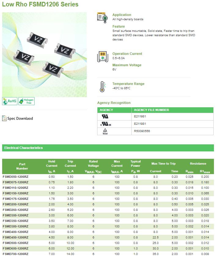 Low Rho FUSE/리셋터블휴즈/Low Rho/FSMD Series/1206