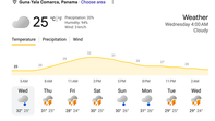 San Blas Is Not Bocas del Toro: Understanding Summer Weather in Panama’s Caribbean