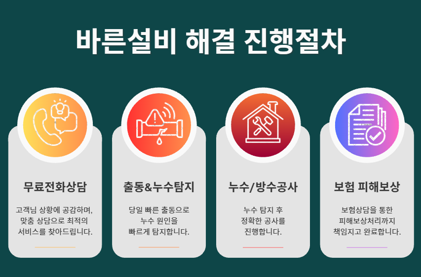천동 아파트 누수 진행절차
