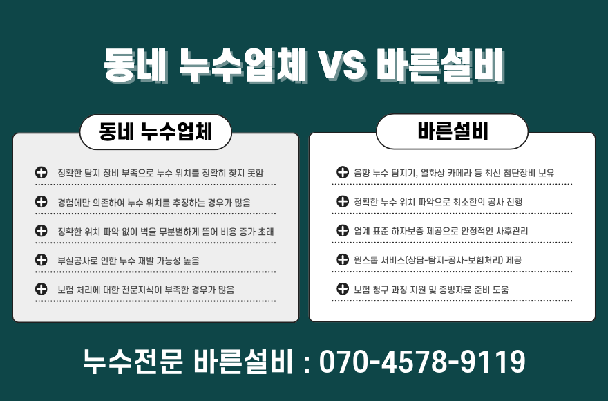 식사동 아파트 누수 업체비교