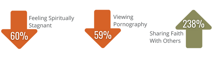 NRB Stats for newsletter