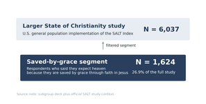 STATE OF CHRISTIANITY STUDY - SEGMENT WHITE PAPER