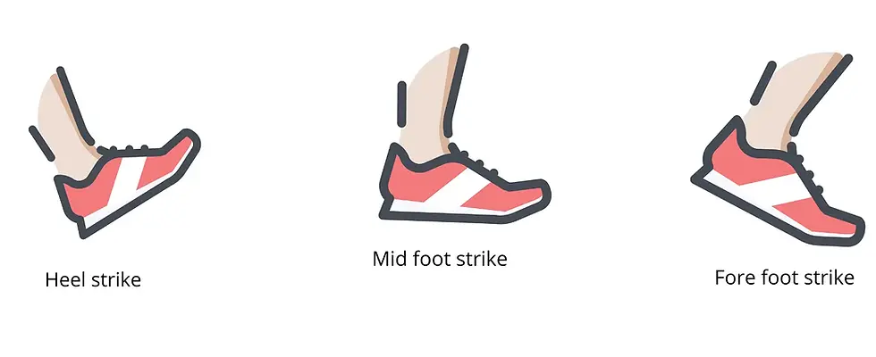 Three running foot-strike diagrams labeled heel strike, mid foot strike, and fore foot strike on a white background.