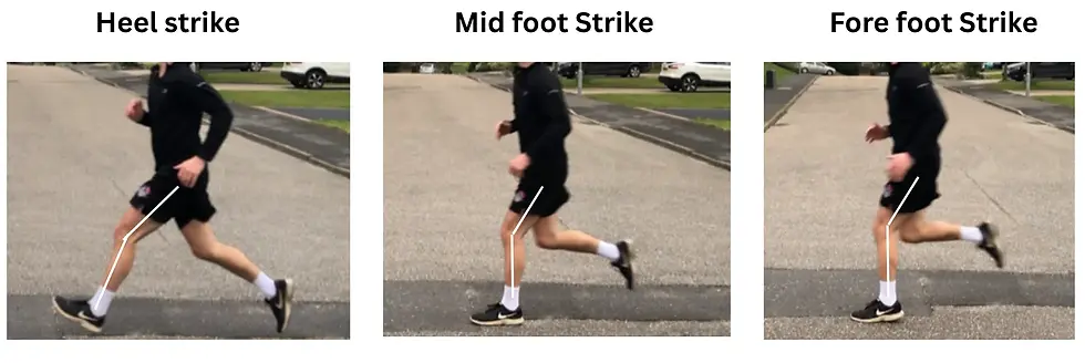 Three-panel running form graphic showing heel strike, mid foot strike, and forefoot strike on a suburban road.