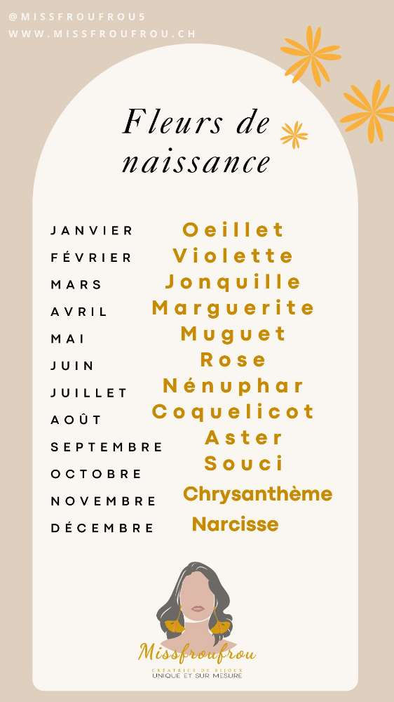 Miniature : Fleurs mois de naissance ou anniversaire