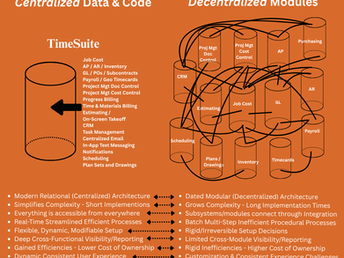 Why Relational Architecture Beats Modular Systems for Construction Management