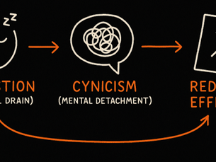 What’s the Maslach Burnout Inventory?