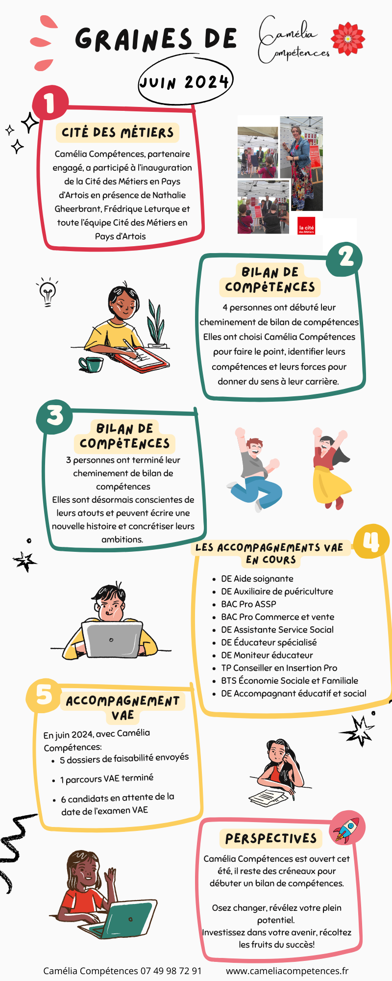 Toutes les graines semées avec Camélia Compétences en Juin 2024