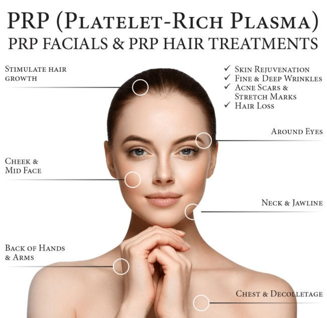 Platelet-Rich Plasma Treatments