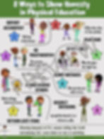 Thumbnail: PE Poster: 8 Ways to Show Honesty in Physical Education