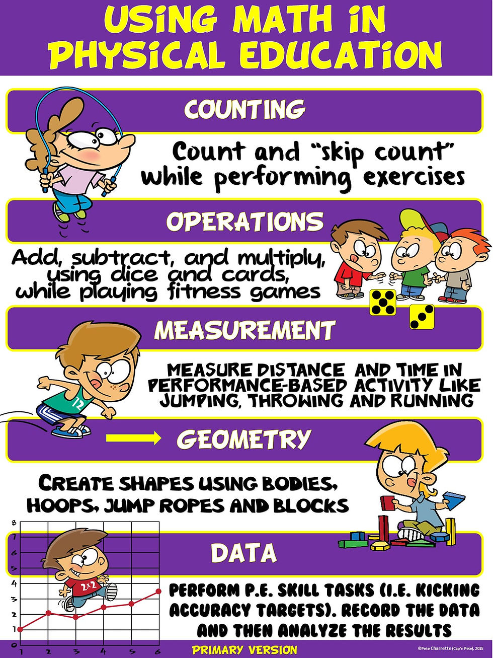 Using Math in Physical Education - Primary