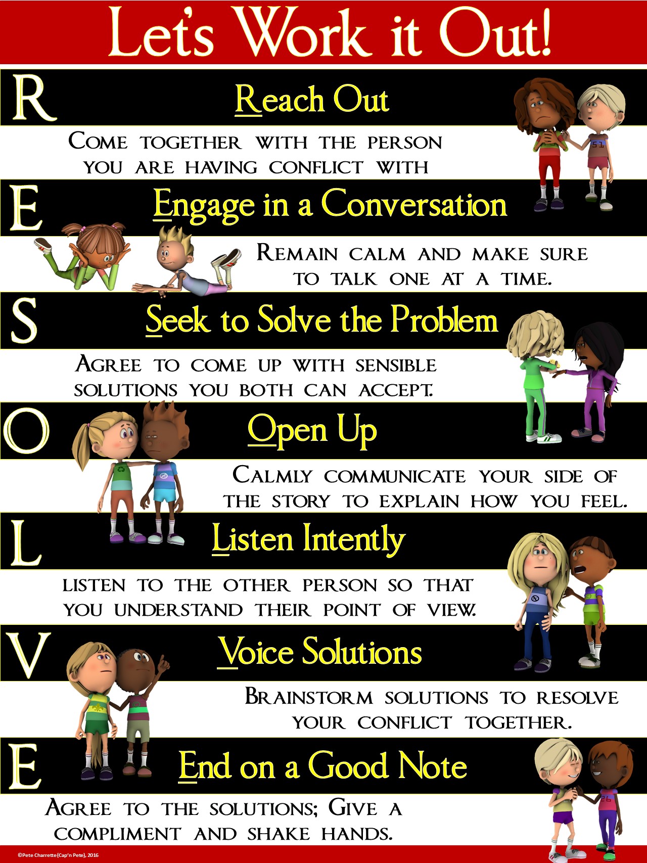 gitbox resolve conflicts gitbox resolve conflicts