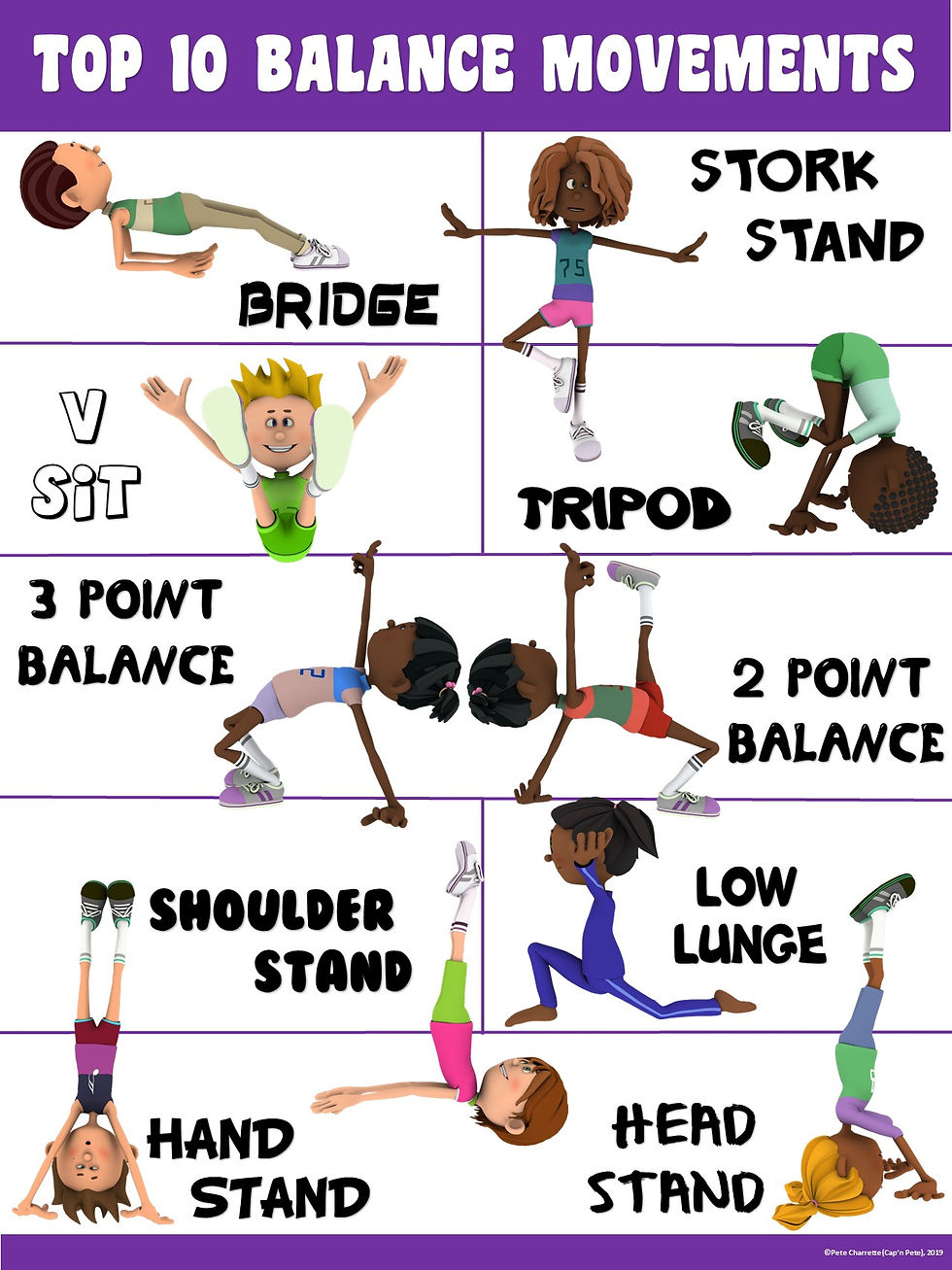 Thumbnail: PE Poster: Top 10 Balance Movements