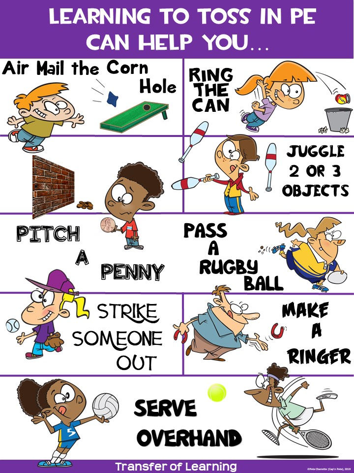 Thumbnail: PE Poster: Transfer of Learning Visual- Learning to TOSS in PE can help