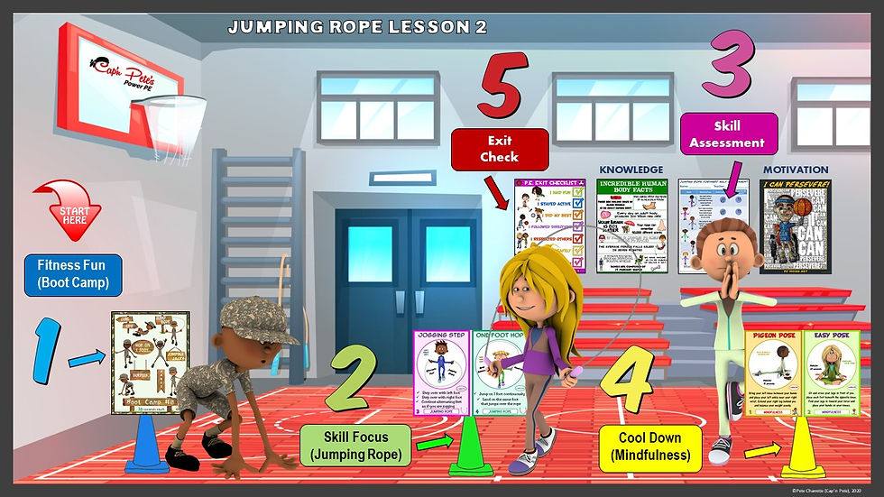 Thumbnail: PE Distance Learning from the Virtual Gym- Jumping Rope Lesson #2
