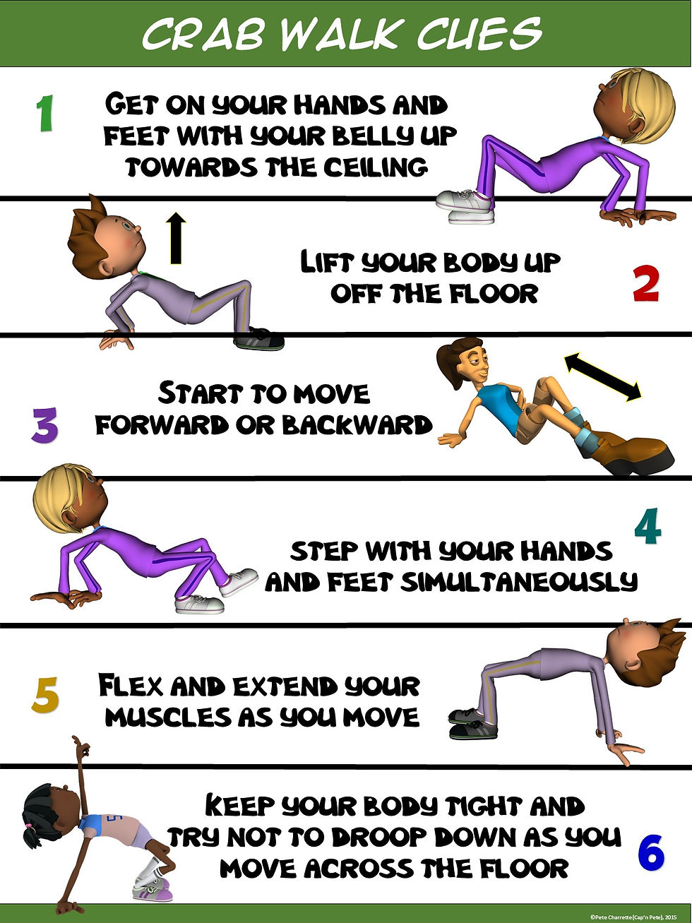Thumbnail: PE Poster: Crab Walking Cues