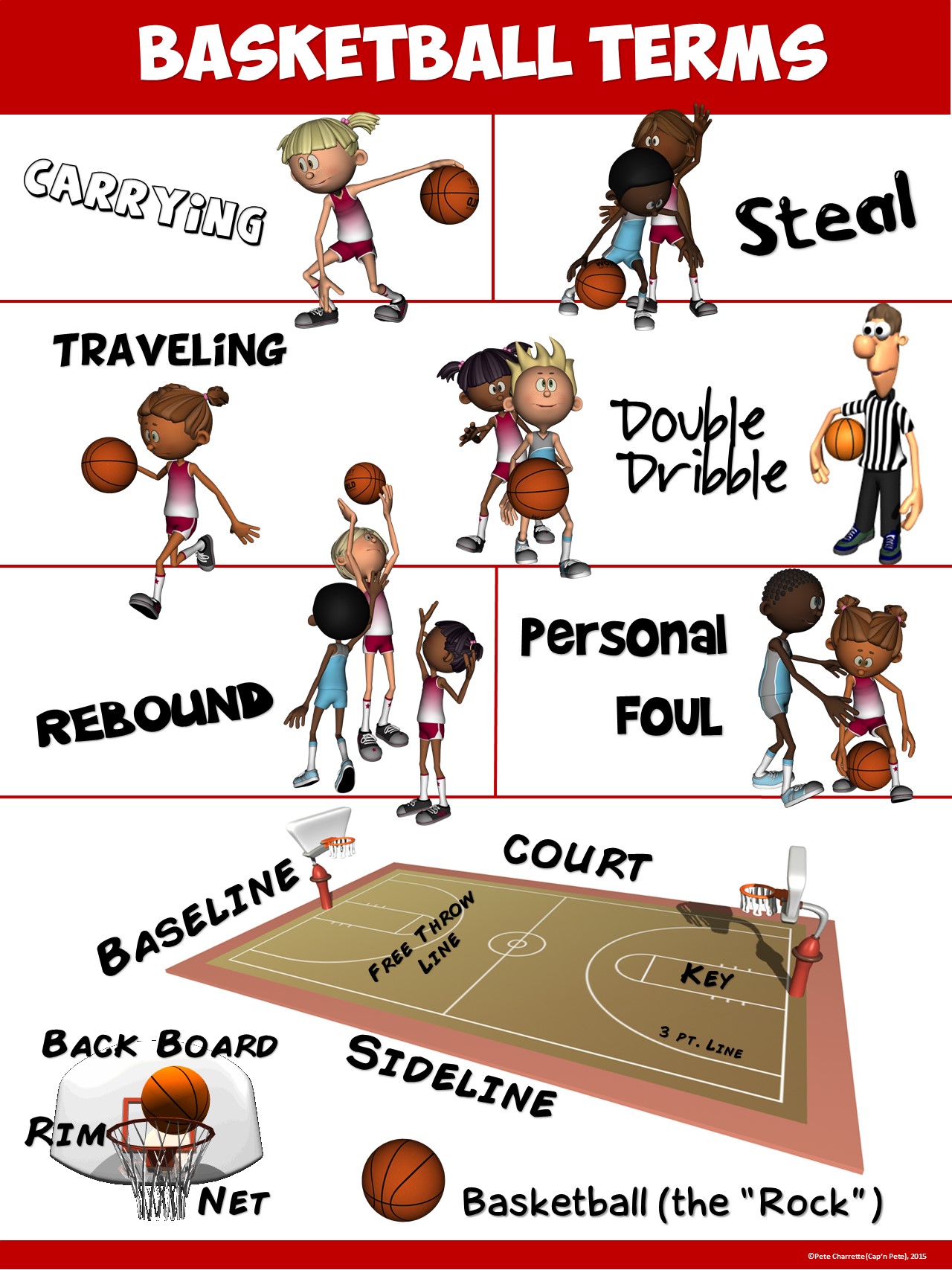 basketball 2 word phrases basketball 2 word phrases