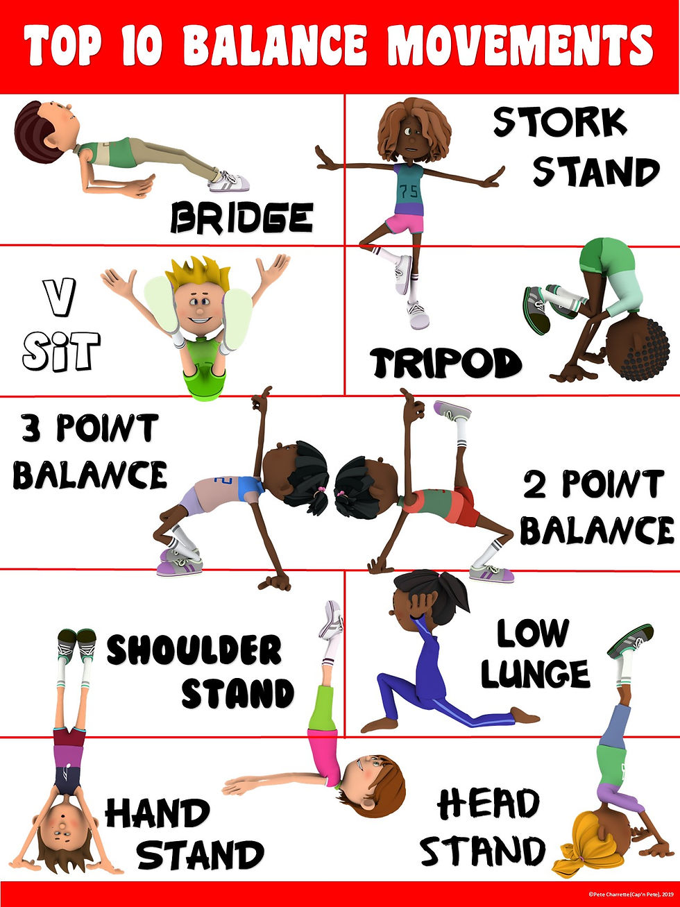 Thumbnail: PE Poster: Top 10 Balance Movements