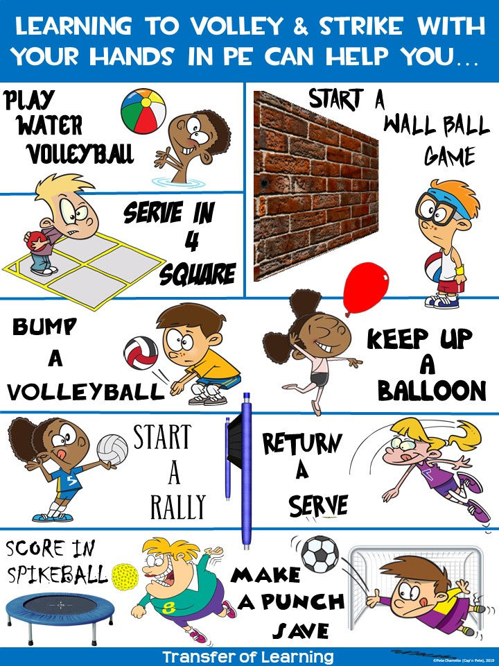 Thumbnail: PE Poster: Transfer of Learning Visual- Learning to VOLLEY in PE can help you...